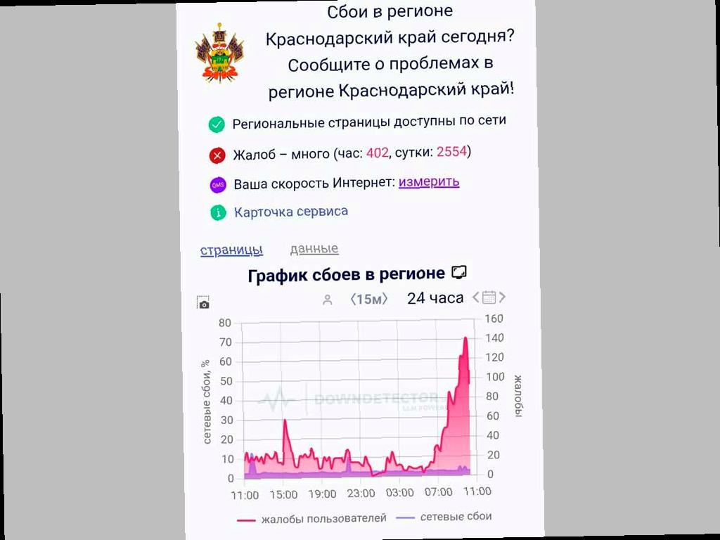 Пропали связь и интернет: жители Сочи и Краснодарского края в недоумении