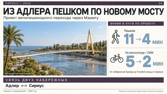 Строительство пешеходного моста через Мзымту между Адлером и Сириусом планируется